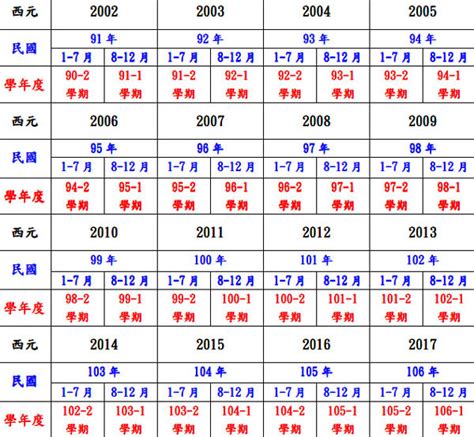 64年 生肖|民國64年是西元幾年？民國64年是什麼生肖？民國64年幾歲？